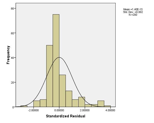 Biến độc lập TT QH KT Biến phụthuộc HL PHỤ LỤC 11 KẾT QUẢ KIỂM ĐỊNH 4