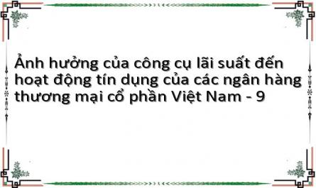 Ảnh hưởng của công cụ lãi suất đến hoạt động tín dụng của các ngân hàng thương mại cổ phần Việt Nam - 9