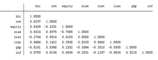 Phụ lục 2 Trích xuất các kết quả hồi quy dữ liệu từ phần mềm Stata Hệ 1