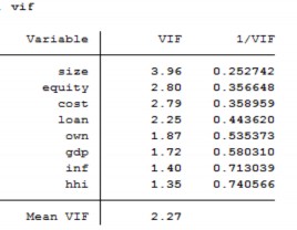 Kết quả kiểm định tác động đa dạng hóa nguồn thu và sở hữu nhà nước 2