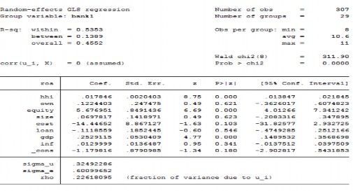 Nước đến lợi nhuận của ngân hàng ROE Kết quả kiểm định tác động đa 3