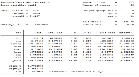 Kết quả kiểm định tác động đa dạng hóa nguồn thu và sở hữu nhà nước 4