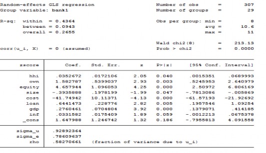 Nước đến rủi ro của ngân hàng qua chỉ số NPLOAN 5