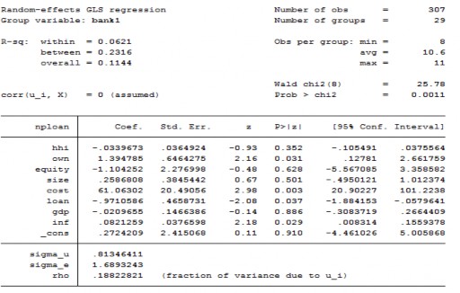 Ngân hàng qua chỉ số Z score nước đến rủi ro của ngân hàng qua chỉ số NPLOAN 6