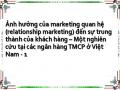 Ảnh hưởng của marketing quan hệ (relationship marketing) đến sự trung thành của khách hàng – Một nghiên cứu tại các ngân hàng TMCP ở Việt Nam