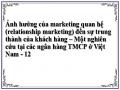 Ảnh hưởng của marketing quan hệ (relationship marketing) đến sự trung thành của khách hàng – Một nghiên cứu tại các ngân hàng TMCP ở Việt Nam - 12