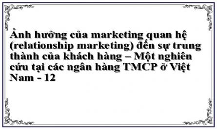 Ảnh hưởng của marketing quan hệ (relationship marketing) đến sự trung thành của khách hàng – Một nghiên cứu tại các ngân hàng TMCP ở Việt Nam - 12