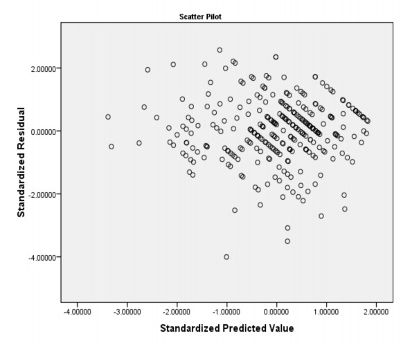 PHỤ LỤC 7 KẾT QUẢ HỒI QUY THEO LOẠI HÌNH DOANH NGHIỆP 1 Kết quả hồi quy 1