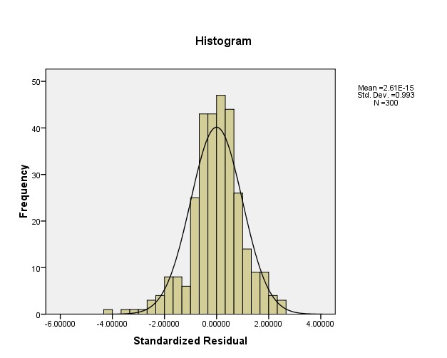 PHỤ LỤC 7 KẾT QUẢ HỒI QUY THEO LOẠI HÌNH DOANH NGHIỆP 1 Kết quả hồi quy 2