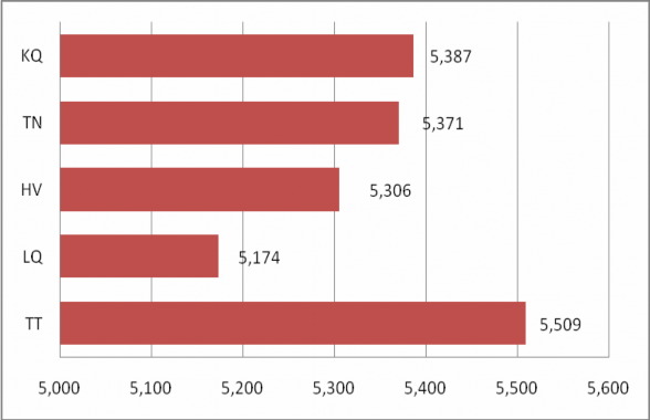 Nguồn tác giả Thành phần Thích nghi được đánh giá cao thứ ba trong mô hình 1