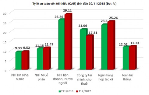 Nguồn Ngân hàng Nhà nước Quy mô SIZE tác động cùng chiều với Z – 1