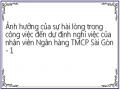 Ảnh hưởng của sự hài lòng trong công việc đến dự định nghỉ việc của nhân viên Ngân hàng TMCP Sài Gòn