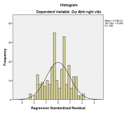 Ex pectedCumProD Normal P P Plot of Regression Standardized Residual ObservedCumProb Scatterplot 1