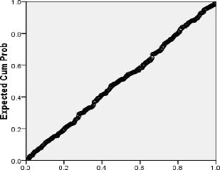 0 g 0 0 0 Observed Cum Prob Scatterplot Dependent Variable Sq gan ket de duy tri 0 0 0 0 0 0 0 0 4