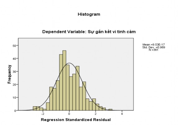Nhìn vào biểu đồ 4 1 Biểu đồ tần số Histogram ta thấy phần dư có phân phối 1
