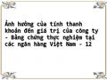 Ảnh hưởng của tính thanh khoản đến giá trị của công ty - Bằng chứng thực nghiệm tại các ngân hàng Việt Nam - 12