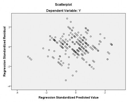 057 132 2 441 015 551 1 814 X7 232 056 233 4 101 000 498 2 009 a Dependent Variable Y 2