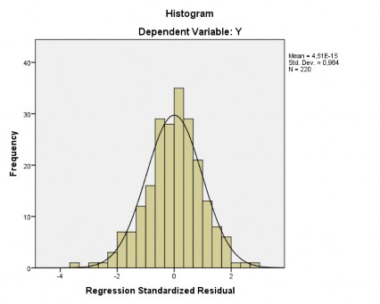 Hình 3 1 Biểu đồ Histogram Hình 3 2 Biểu đồ Q Q P P Nhìn vào biểu đồ tần 1