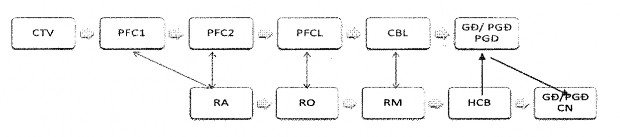 5 2 2 Yếu tố Năng nổ tháo vát Ngân hàng ACB cần đẩy mạnh xây dựng các 1