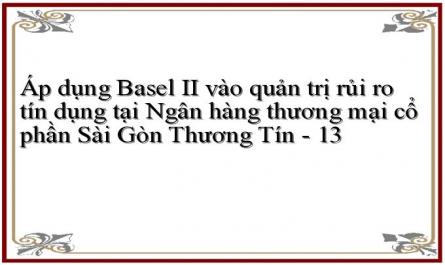 Áp dụng Basel II vào quản trị rủi ro tín dụng tại Ngân hàng thương mại cổ phần Sài Gòn Thương Tín - 13