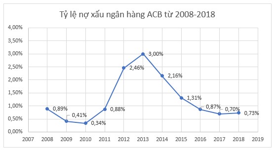 Nguồn Ngân hàng TMCP Á Châu Báo cáo tài chính Bảng 4 12 Dự phòng rủi ro tín 2