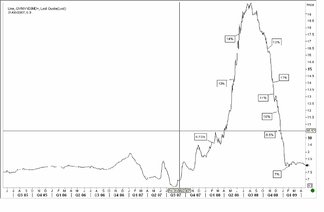 Nguồn Thomson – Reuters Bảng 2 7 Các loại lãi suất cơ bản của Việt Nam LSCB 1