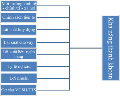 Trong đó đã loại bỏ hai nhân tố Sự phát triển của các thị trường 1
