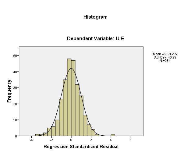 Phân tích lần 2 Regression Variables Entered Removed b Model Variables Entered Variables 1