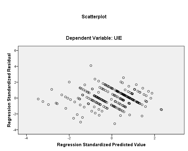 Phân tích lần 2 Regression Variables Entered Removed b Model Variables Entered Variables 2