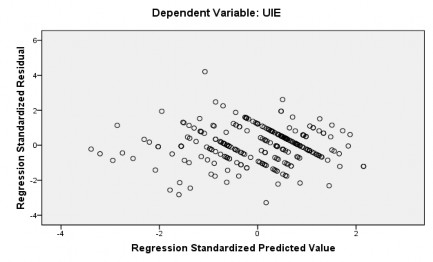 Biểu đồ 4 1 Đồ thị phân tán c Giả định về phân phối chuẩn của phần 1