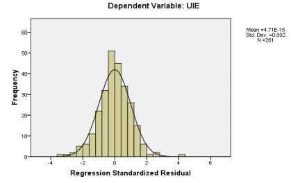 Biểu đồ 4 2 Biểu đồ tần số của phần dư chuẩn hóa Xem xét tần suất 2