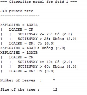 Kết quả dự báo đúng tới 67 Và để hiển thị cây quyết định chúng ta 13