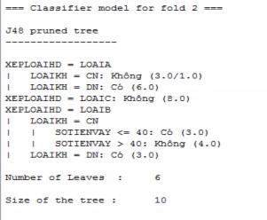 Kết quả dự báo đúng tới 67 Và để hiển thị cây quyết định chúng ta 14