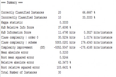 Và để hiển thị cây quyết định chúng ta làm như sau Lúc đó cây quyết 15