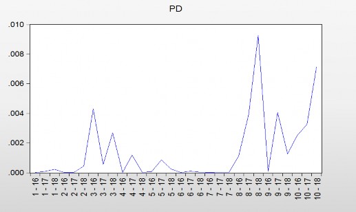 Nguồn Tác giả tổng hợp trên Eviews 8 0 Biểu đồ 3 1 Sự biến động của 6