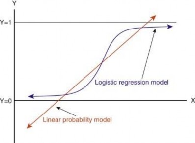 Nguồn https mc ai logistic regression odds and log odds pattern for equidistant 2