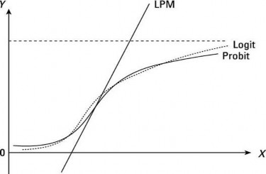 Nguồn amorfati xyz Hình 2 3 Đồ thị mô hình Probit Ý tưởng phân tích Probit 1