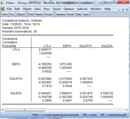 Hình 3 6 Ma trận tương quan giữa các biến Bảng 3 4 Ma trận tương quan giữa 5