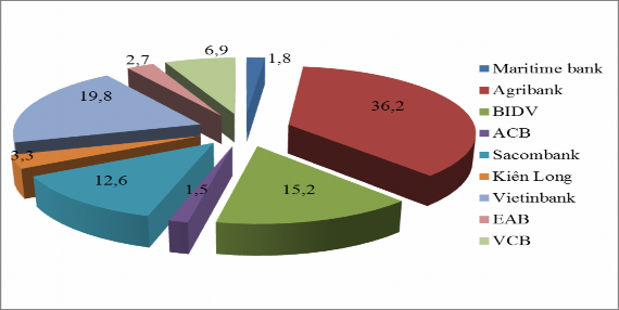 Nguồn Báo cáo Ngân hàng Nhà Nước Chi nhánh tỉnh Phú Yên năm 2017 4