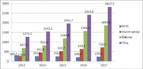 Nguồn Báo cáo kết quả hoạt động kinh doanh BIDV CN Phú Yên giai đoạn 2013 2017 1