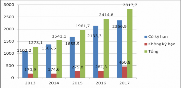 Nguồn Báo cáo kết quả hoạt động kinh doanh BIDV CN Phú Yên giai đoạn 2013 – 2