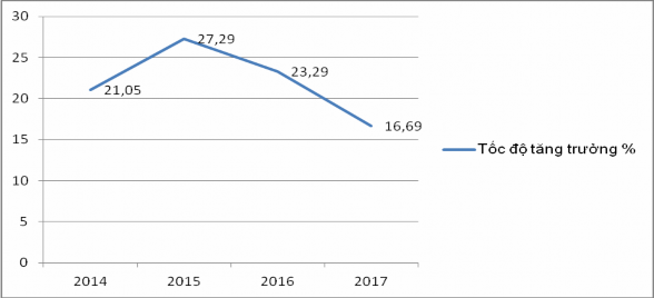 Nguồn Báo cáo kết quả hoạt động kinh doanh BIDV CN Phú Yên giai đoạn 2013 – 3
