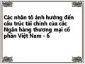 Huy Động Vốn Trong Tổng Nợ Của 25 Nhtmcp Việt Nam Từ Năm 2007-2014