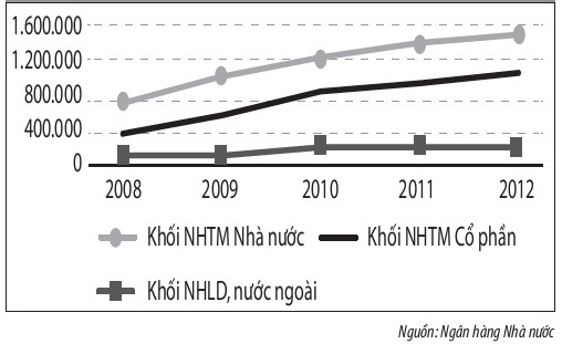 Lợi nhuận Bắt đầu từ năm 2008 thị trường tài chính thế giới nói chung 4