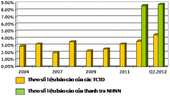 Nguồn từ SBV VCBS tổng hợp Có thể nói từ năm 2008 đến nay thị trường 1