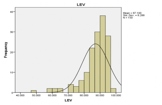 2 SIZE 3 GROWTH 4 LIQ 5 PRO PHỤ LỤC 3 DANH SÁCH CÁC NGÂN HÀNG CHỌN LÀM MẪU KHẢO 1