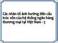 Công Trình Nghiên Cứu Của Nguyễn Hoàng Châu (2011) Về “Nhân Tố Tác Động Đến Cấu Trúc Vốn Tại Các Ngân Hàng Thương Mại Việt Nam”