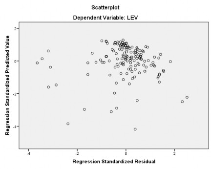 Từ hình vẽ cho thấy rằng giả định liên hệ tuyến tính và phương sai của mô 1