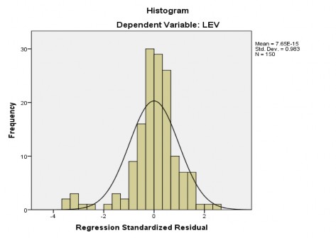 Của các phần dư Biểu đồ 4 2 phân phối của phần dư chuẩn hóa của LEV 2