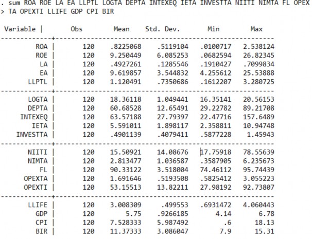 Prosferity Joint Stock Commercial Bank VPBANK VPBANK KẾT QUẢ HỒI QUY THỐNG KÊ MÔ TẢ 1
